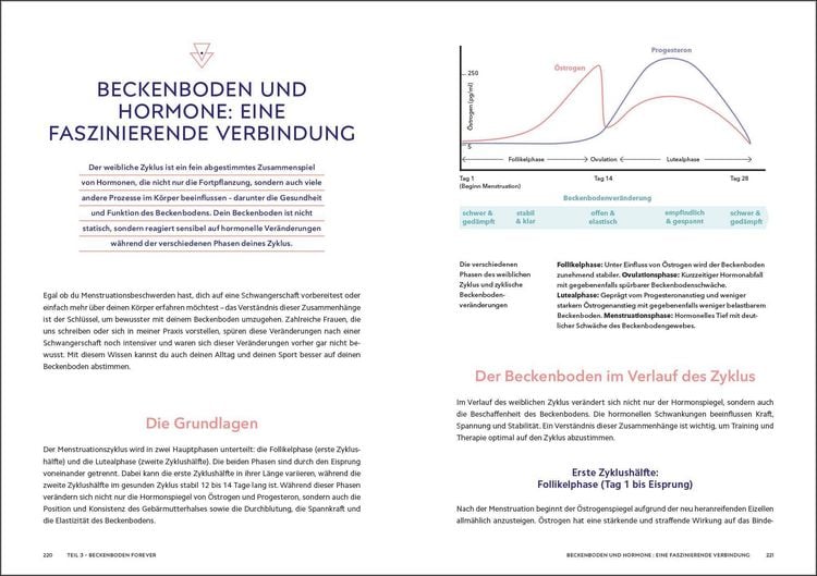 Produktbild: Die Beckenboden-Revolution