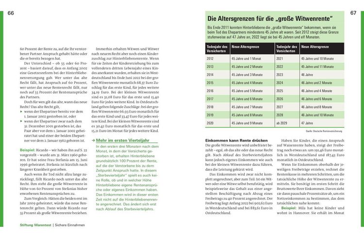 Produktbild: Finanzplaner Witwen und Witwer