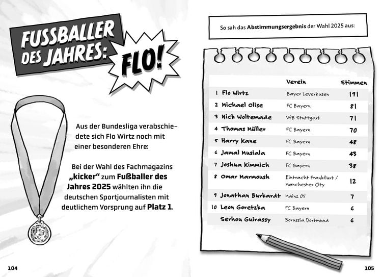 Produktbild: Mein Fu&szlig;ballheld Florian Wirtz &ndash; Seine Geschichte, seine Spiele, seine Rekorde