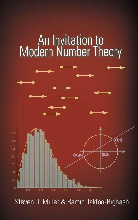Produktbild: An Invitation to Modern Number Theory