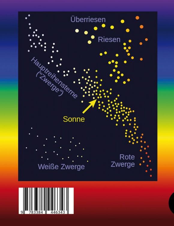 Produktbild: Astrophysik seit 1900 - Jubil&auml;um von Karl Schwarzschild (1873-1916) und Ejnar Hertzsprung (1873-1967). Astrophysics since 1900 - Jubilee of Karl Schwarzschild and Ejnar Hertzsprung.