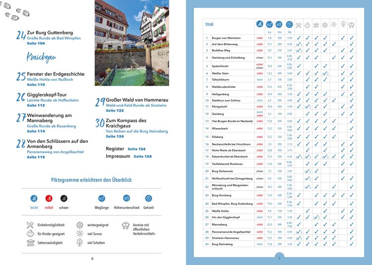 Produktbild: Erlebnis-Wanderungen in und um Heidelberg