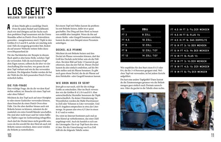 Dutch Oven - Best of BBCrew