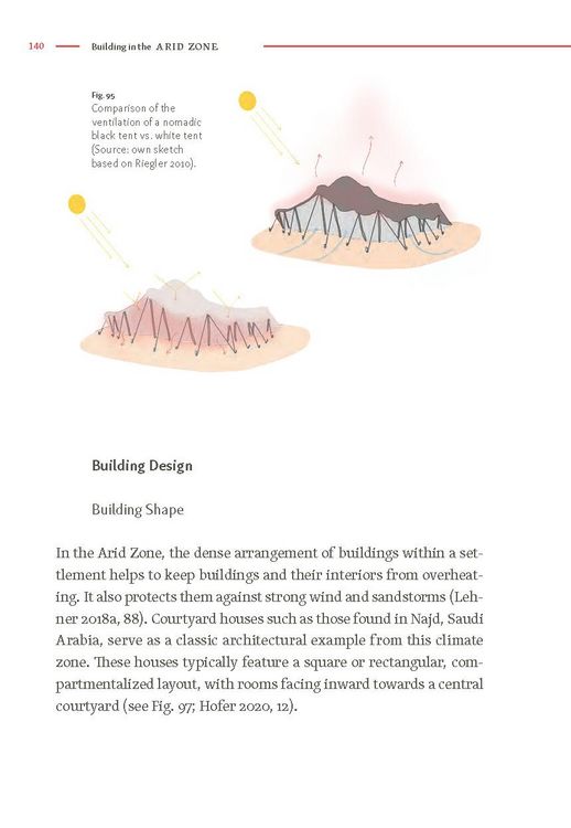 Produktbild: Architecture Follows Climate