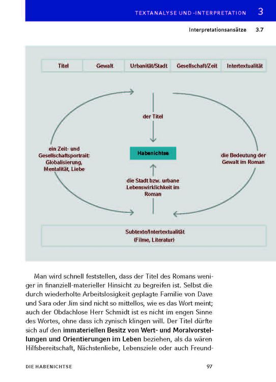 Produktbild: Die Habenichtse von Katharina Hacker