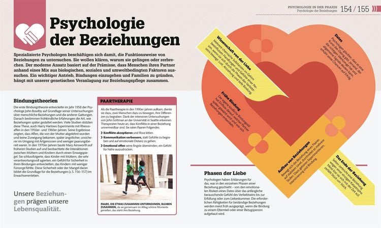 Produktbild: #dkinfografik. Psychologie im Alltag