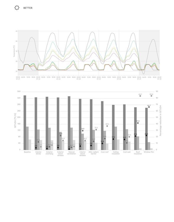 Produktbild: Building Better - Less - Different: Clean Energy Transition and Digital Transformation