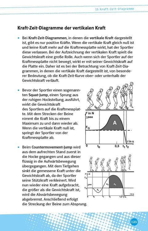 Produktbild: Klett Abi last minute Sport