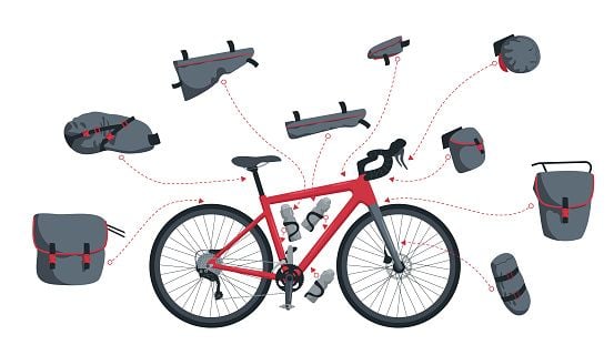 Produktbild: outdoor know-how: Bikepacking und Radreisen