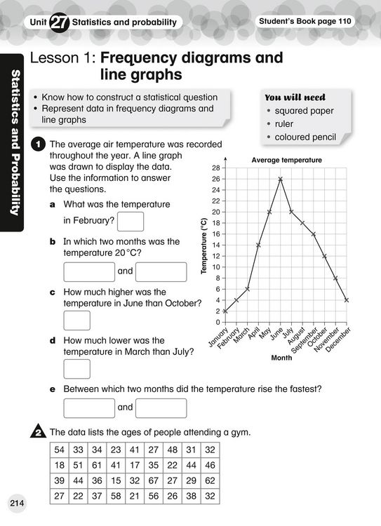Produktbild: International Primary Maths Workbook: Stage 5