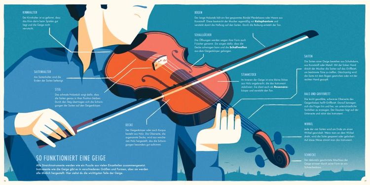 Produktbild: Hier spielt die Musik. Das Orchester und seine Instrumente