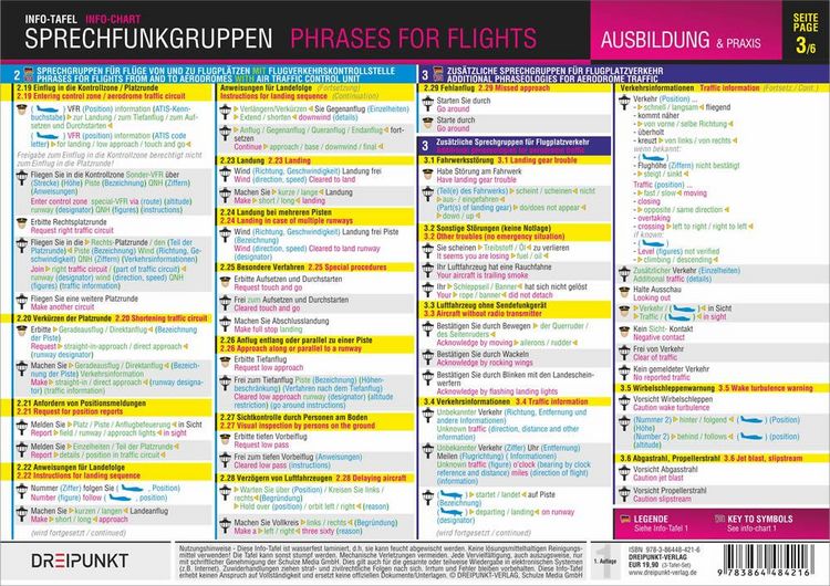 Produktbild: Sprechfunkgruppen - Phrases for Flights