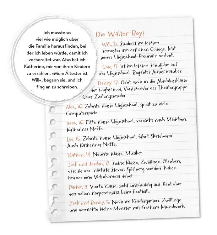 Produktbild: Ich und die Walter Boys