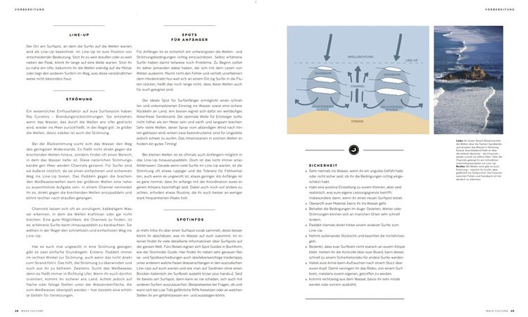 Produktbild: Wave Culture Surfcoach