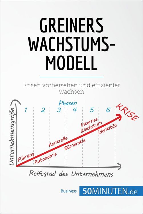 Produktbild: Greiners Wachstumsmodell
