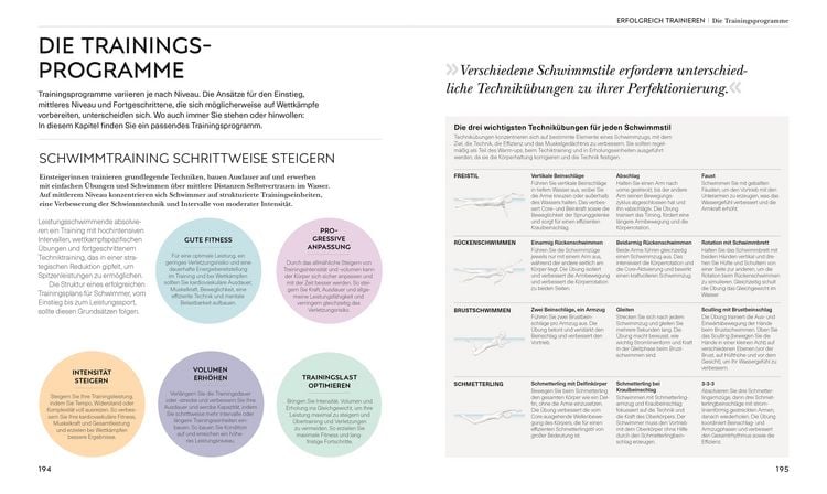 Produktbild: Schwimmen - Die Anatomie verstehen