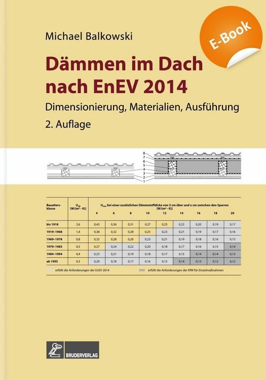 Produktbild: D&auml;mmen im Dach nach EnEV