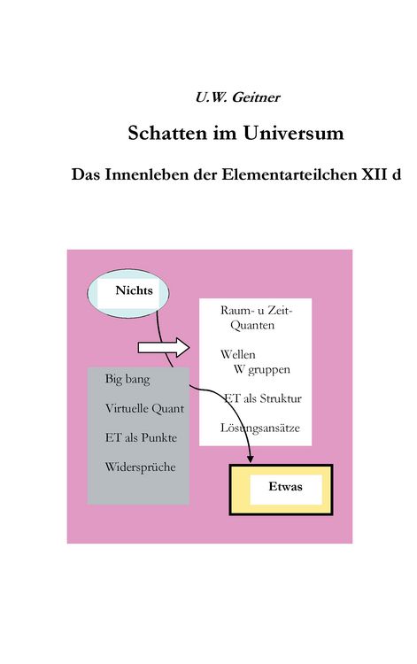 Produktbild: Schatten im Universum