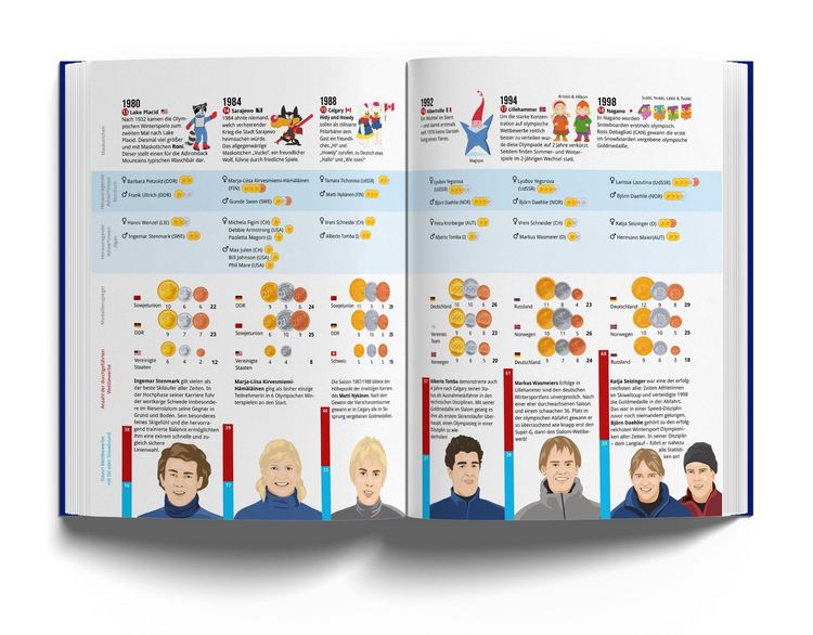 Produktbild: Das Skibuch