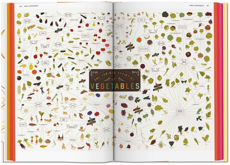 Produktbild: Food & Drink Infographics