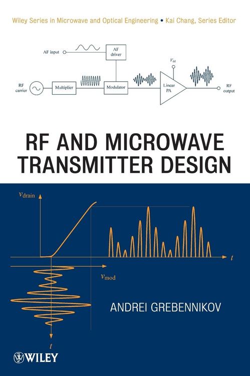 Produktbild: Transmitter Design
