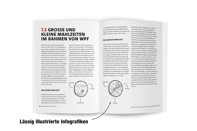 Der Protein-Fasten-Trick