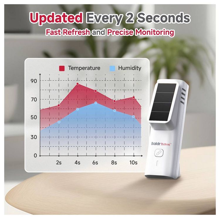 Produktbild: BaldrTherm Solar Thermo-/Hygrometer Wei&szlig; HCS701B
