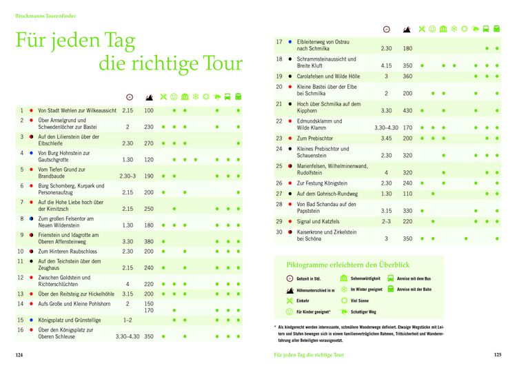 Produktbild: Wandertouren f&uuml;r Langschl&auml;fer S&auml;chsische Schweiz