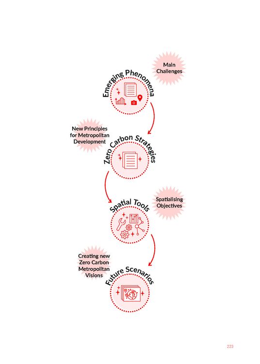 Produktbild: Mapping the Zero Carbon City Region
