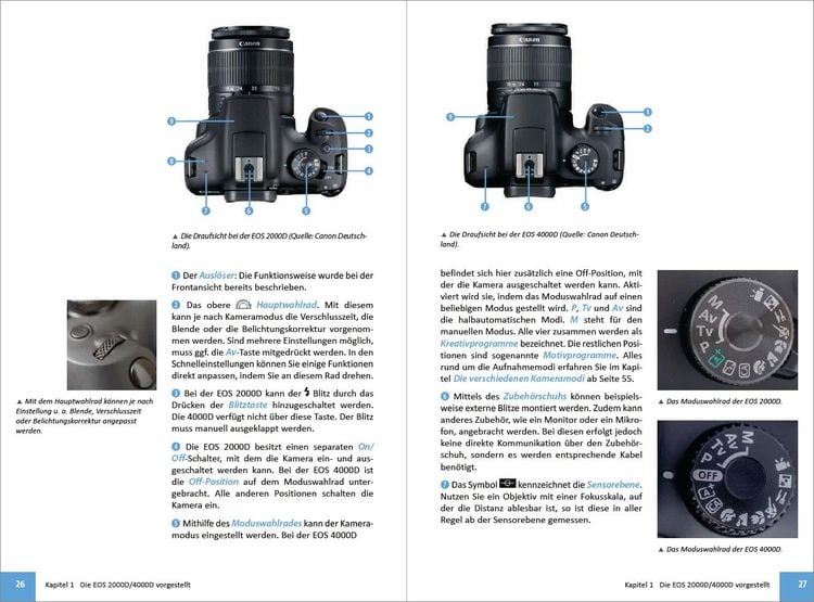 Canon EOS 2000D/4000D