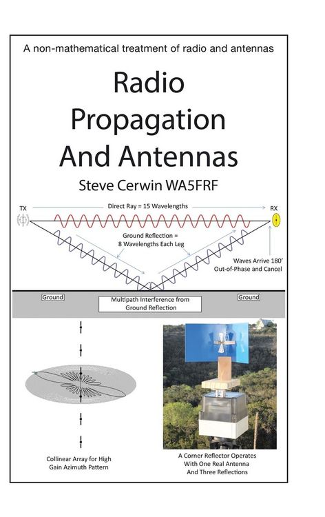 Produktbild: Radio Propagation and Antennas