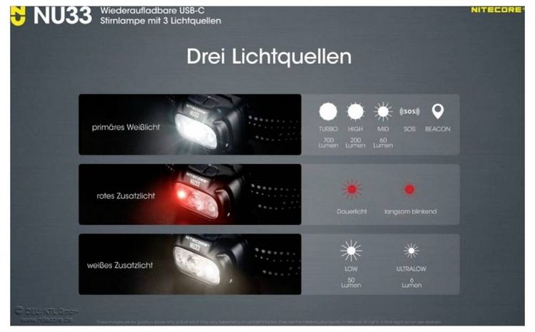 Produktbild: NiteCore NU33 LED Stirnlampe akkubetrieben 200lm 147h NC-NU33