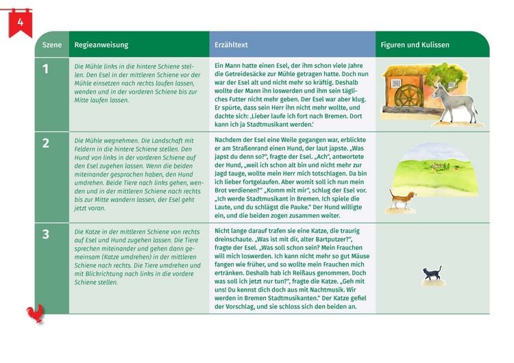Produktbild: Die Bremer Stadtmusikanten. Erz&auml;hlschienen-Figurenset