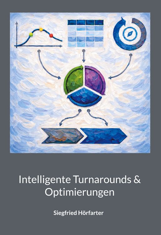 Produktbild: Intelligente Turnarounds & Optimierungen