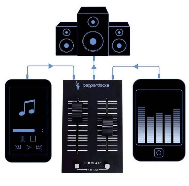 Produktbild: Pepperdecks DJOCLATE 2-Kanal DJ Mixer