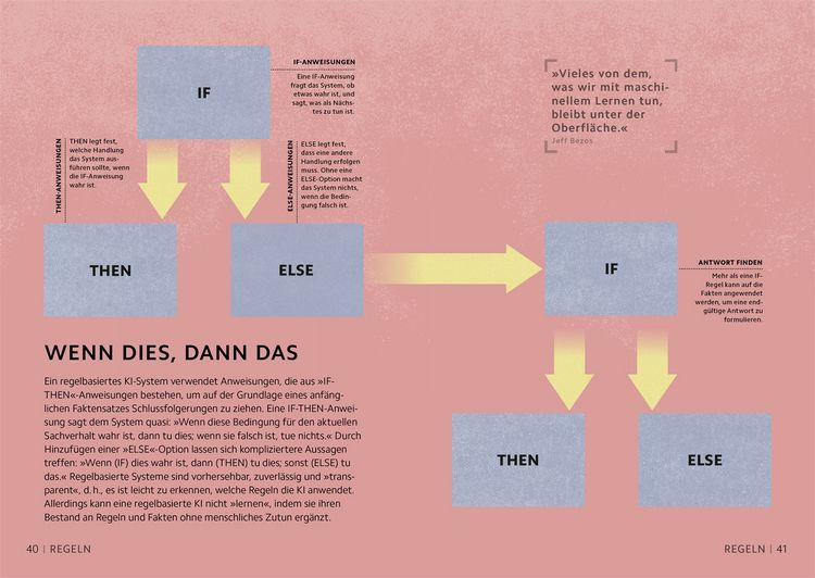 Produktbild: SIMPLY. K&uuml;nstliche Intelligenz
