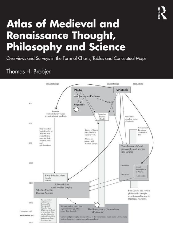 Produktbild: Atlas of Medieval and Renaissance Thought, Philosophy and Science