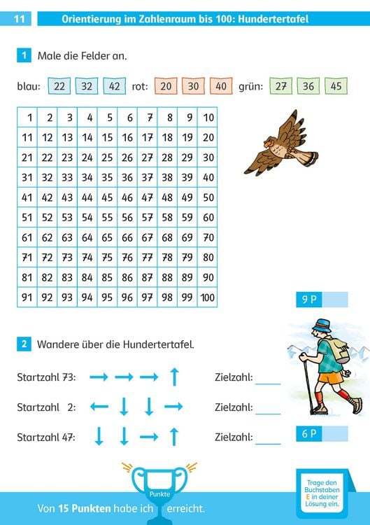 Produktbild: Mathe-Testblock So gut bin ich! 2. Klasse