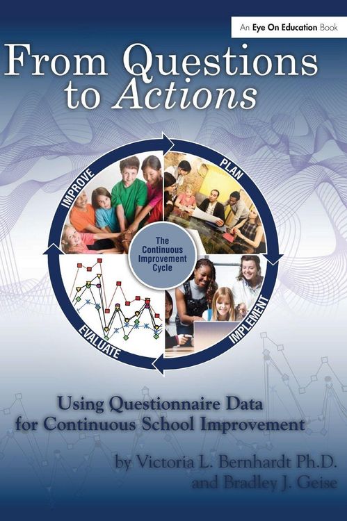 Produktbild: From Questions to Actions