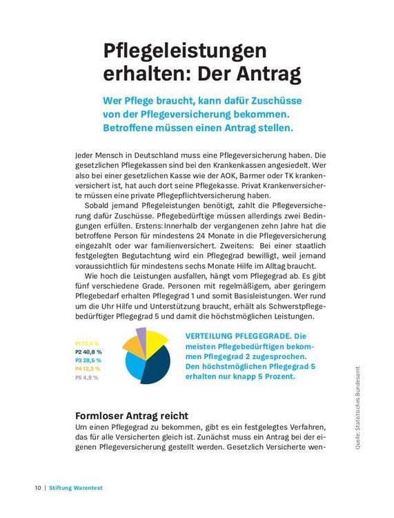 Produktbild: Sofort Hilfe im Pflegefall