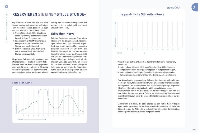 Produktbild: Das 1x1 des Zeitmanagement
