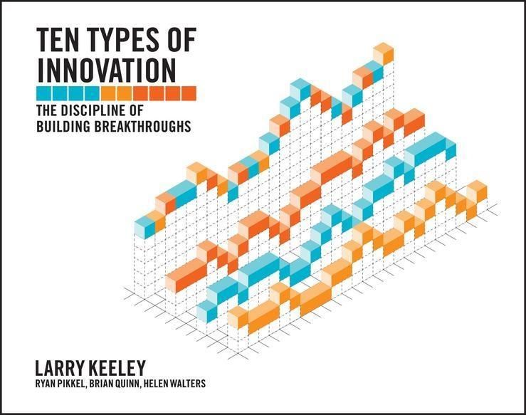 Produktbild: Ten Types of Innovation