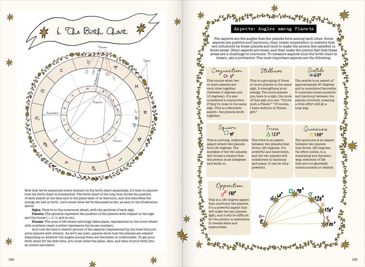 Produktbild: Signs of the Zodiac