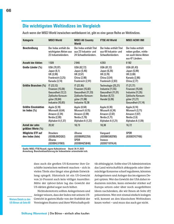 Produktbild: Das gro&szlig;e B&ouml;rsenbuch