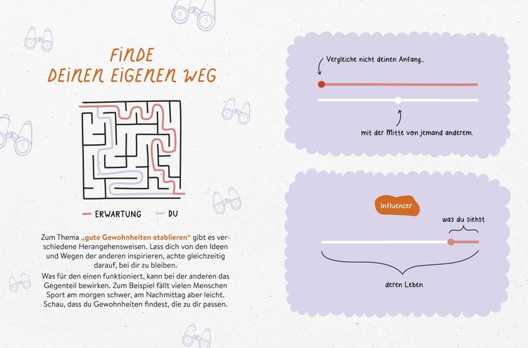 Produktbild: Mit Micro Habits zu gro&szlig;em Gl&uuml;ck