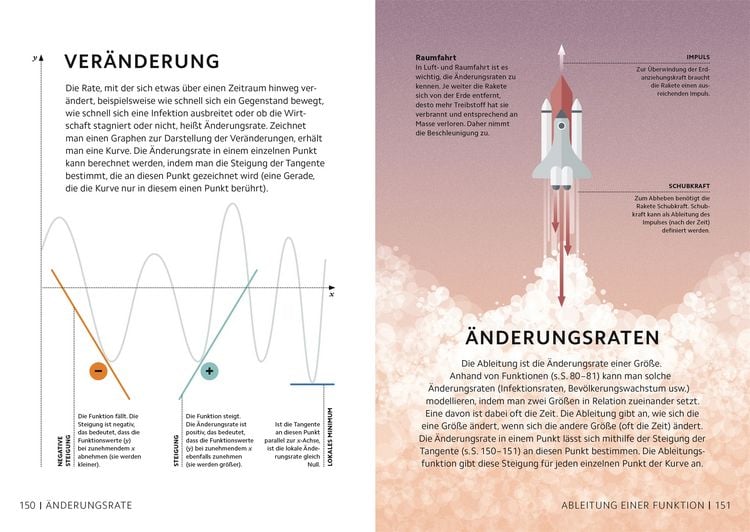 Produktbild: SIMPLY. Mathematik