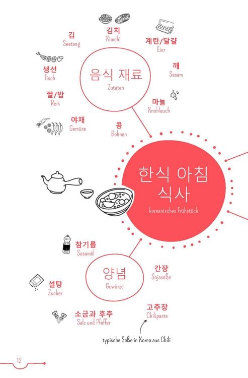 Produktbild: PONS 5-Minuten-Lekt&uuml;ren Koreanisch