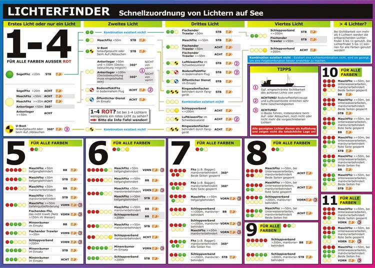 Produktbild: Lichterfinder