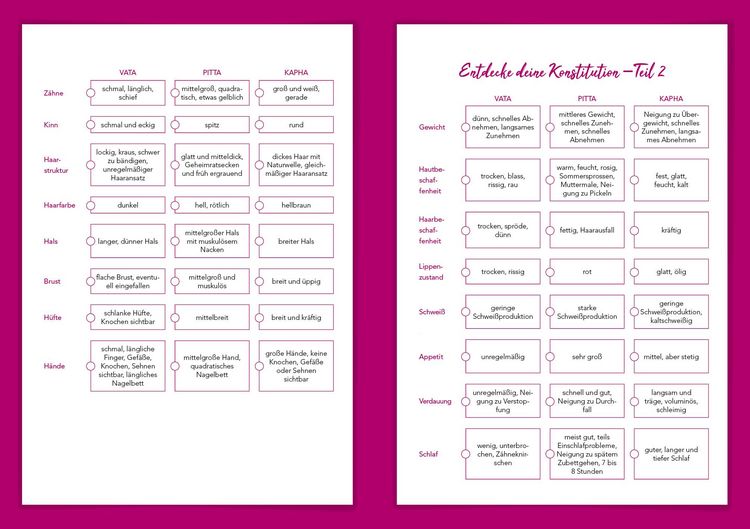 Produktbild: Ayurveda f&uuml;r die ganze Familie