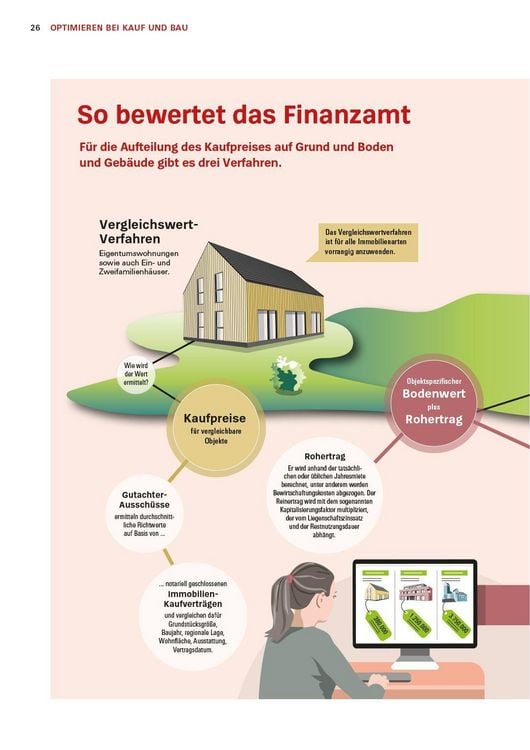 Produktbild: Das Steuer-Set f&uuml;r Vermieter